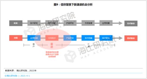 SaaS等數(shù)智化產(chǎn)品呼喚軟件開發(fā)新渠道